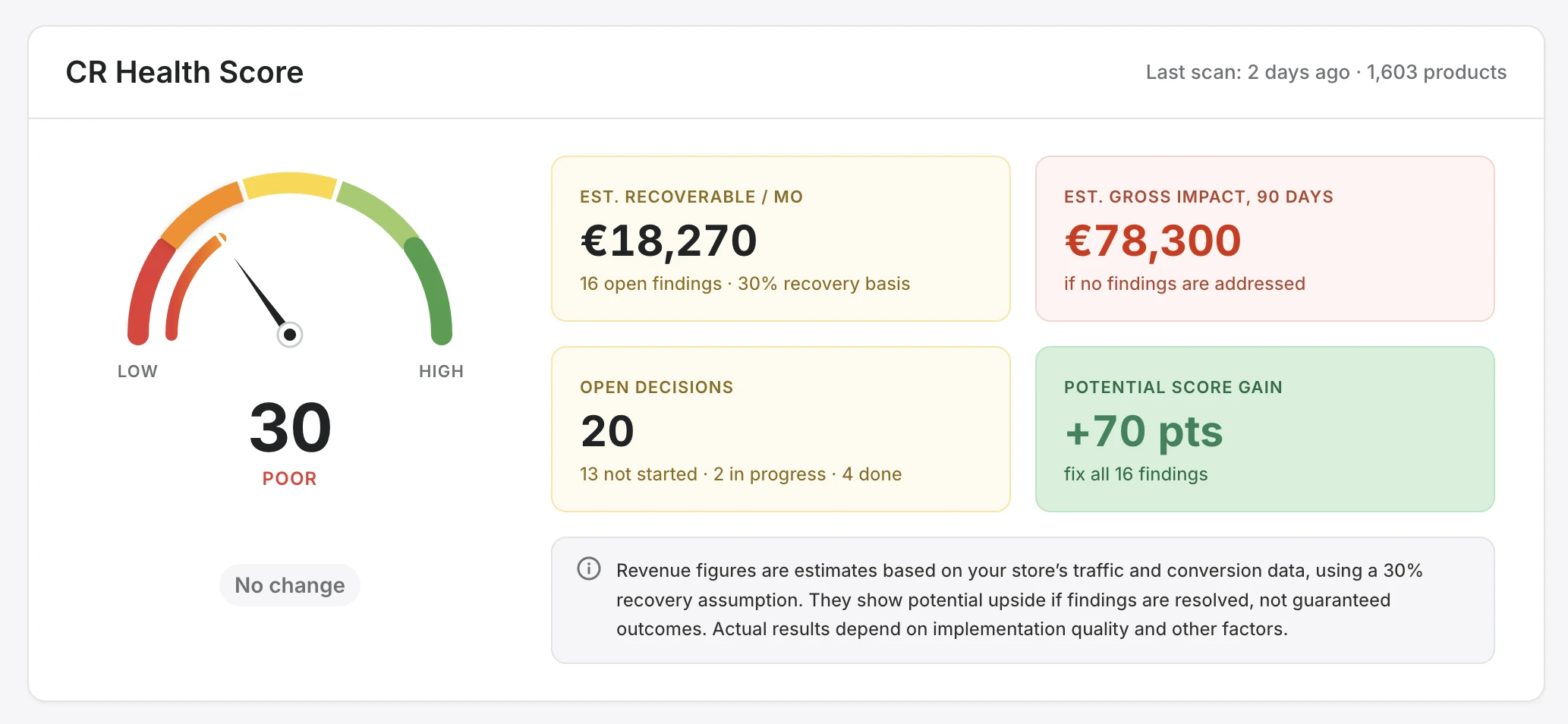 Xanavo Health Score dashboard